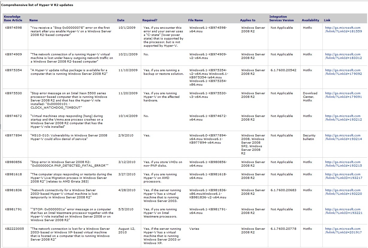 hyper-v_updates | Alexander's Blog