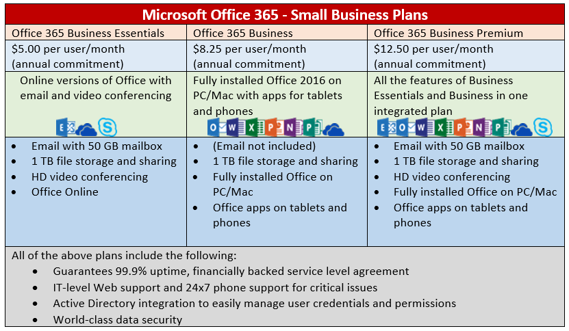 microsoft 365 small business plans