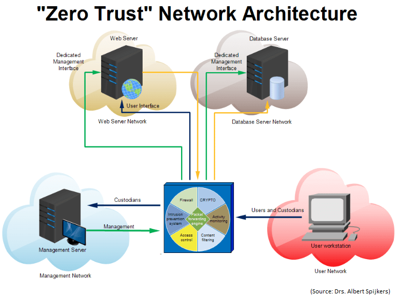 Zero Trust Security Model Alexander s Blog