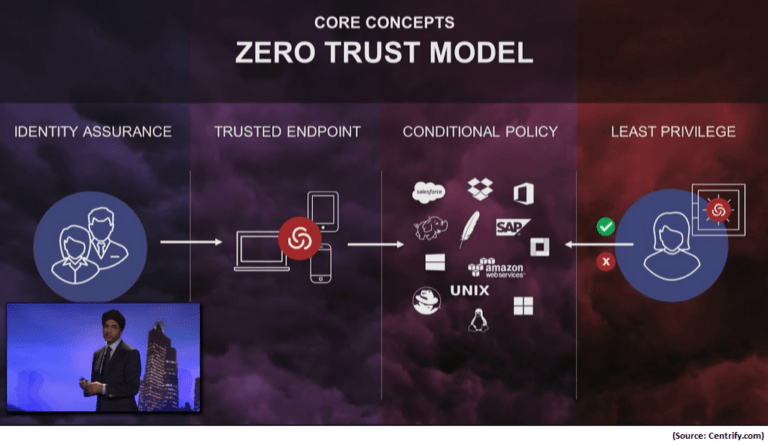 Zero Trust Security Model Alexanders Blog 9556