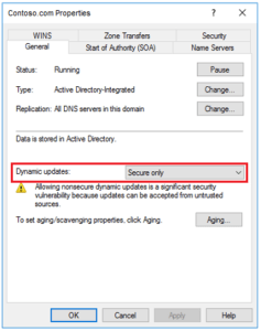 DNS Secure Dynamic Updates