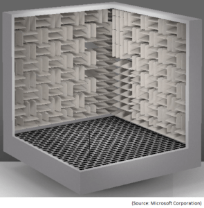 Anechoic Chamber