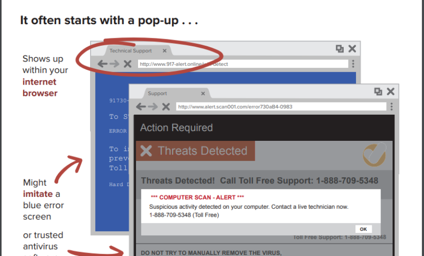 FTC Infographic - How to Spot a Tech Support Scam