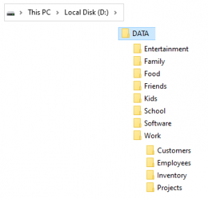 Data Hierarchy Example