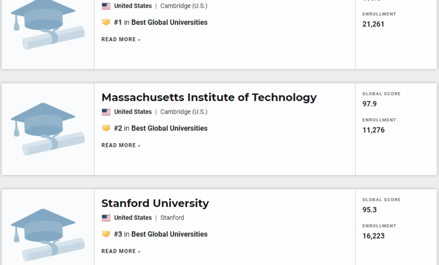 Top 3 Best Global Universities