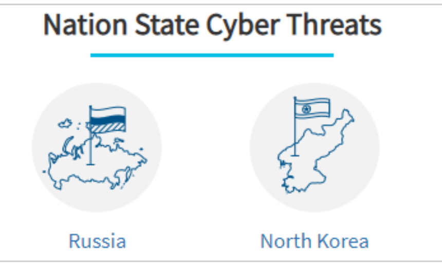 Nation State Cyber Threats